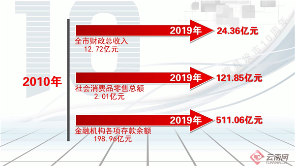 蒙自市人口量_蒙自市图片(3)